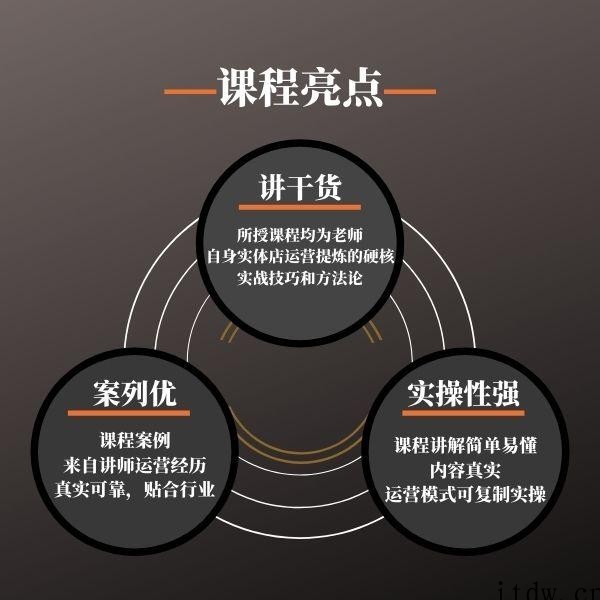 诸葛个人品牌IP训练营进阶版-完整全套