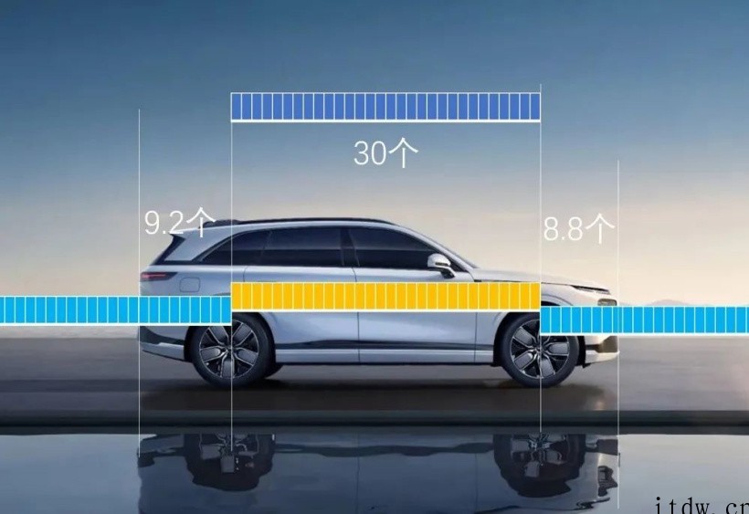 蔚小理新车最强剧透:三款 40 万级大型 SUV,配置武装到