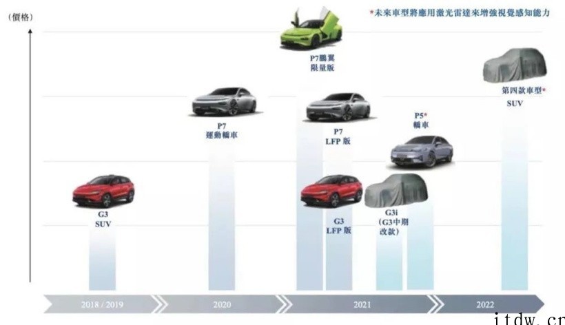 蔚小理新车最强剧透:三款 40 万级大型 SUV,配置武装到