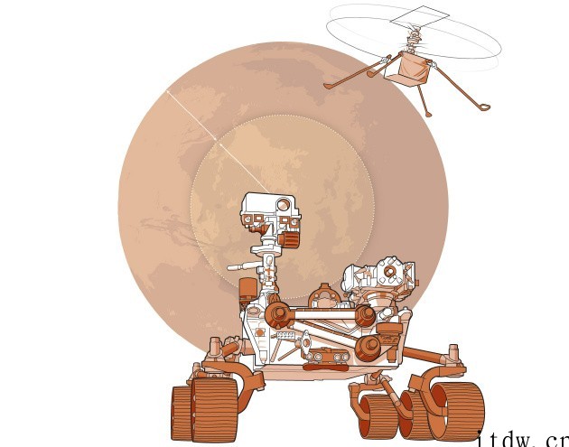 近期 20 项重大科学发现:火星上的里程碑、人类基因组测序完