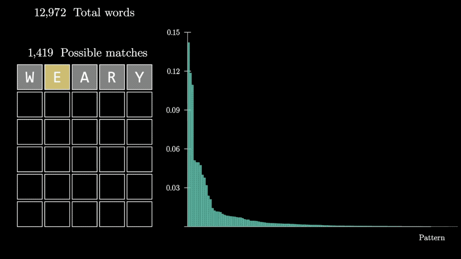 数学科普人士攻克火爆猜字游戏 Wordle,求解算法成绩逼近