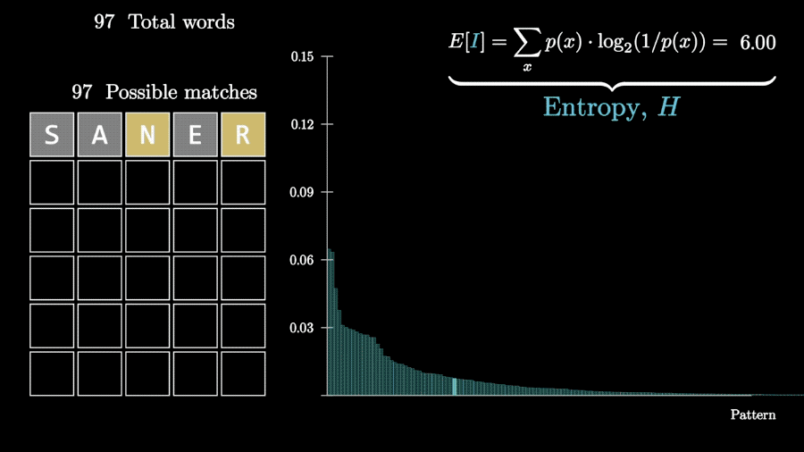 数学科普人士攻克火爆猜字游戏 Wordle,求解算法成绩逼近