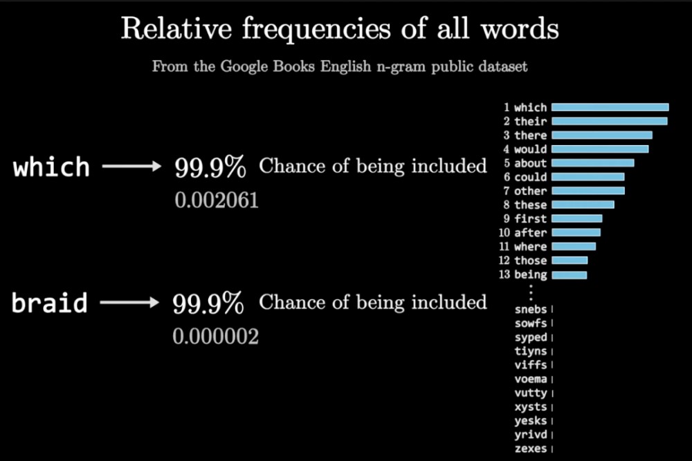 数学科普人士攻克火爆猜字游戏 Wordle,求解算法成绩逼近