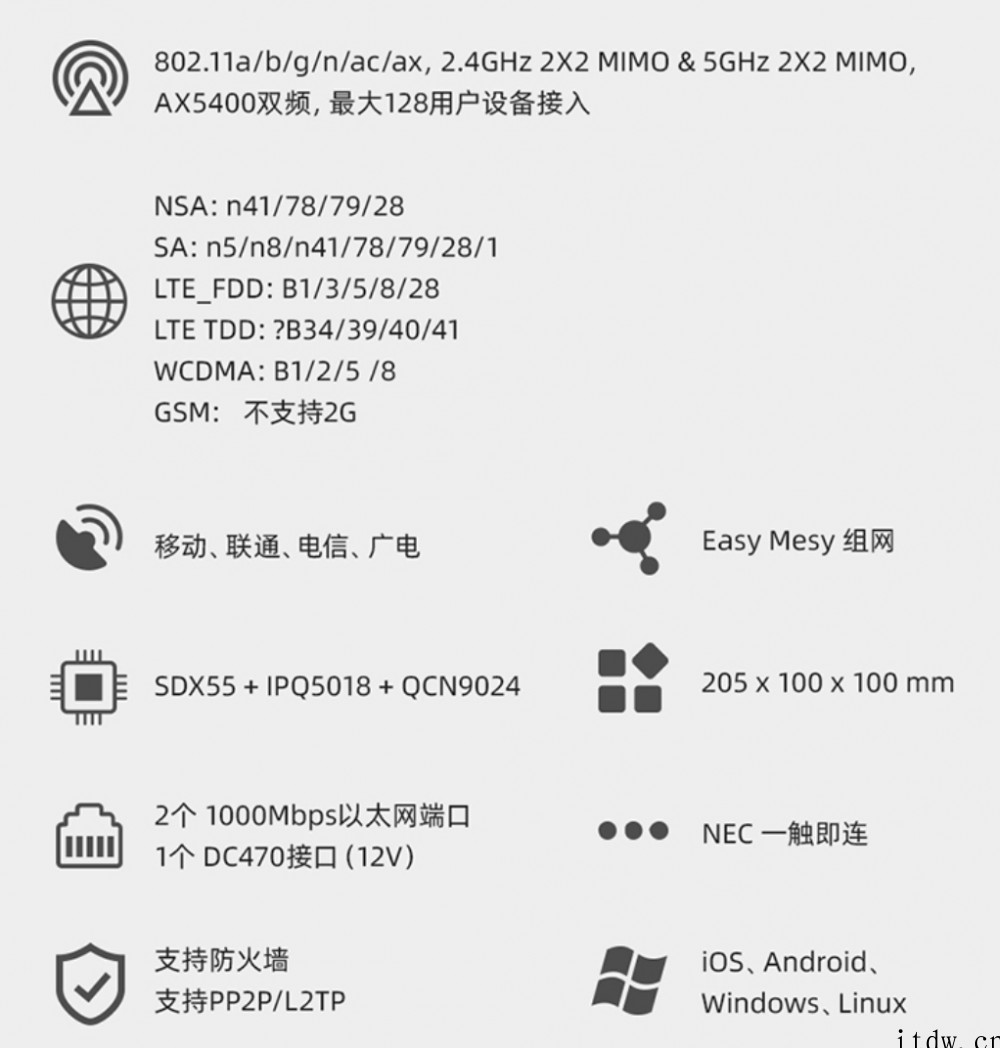 中兴推出第三代 5G 室内路由器 MC8020,首发 299