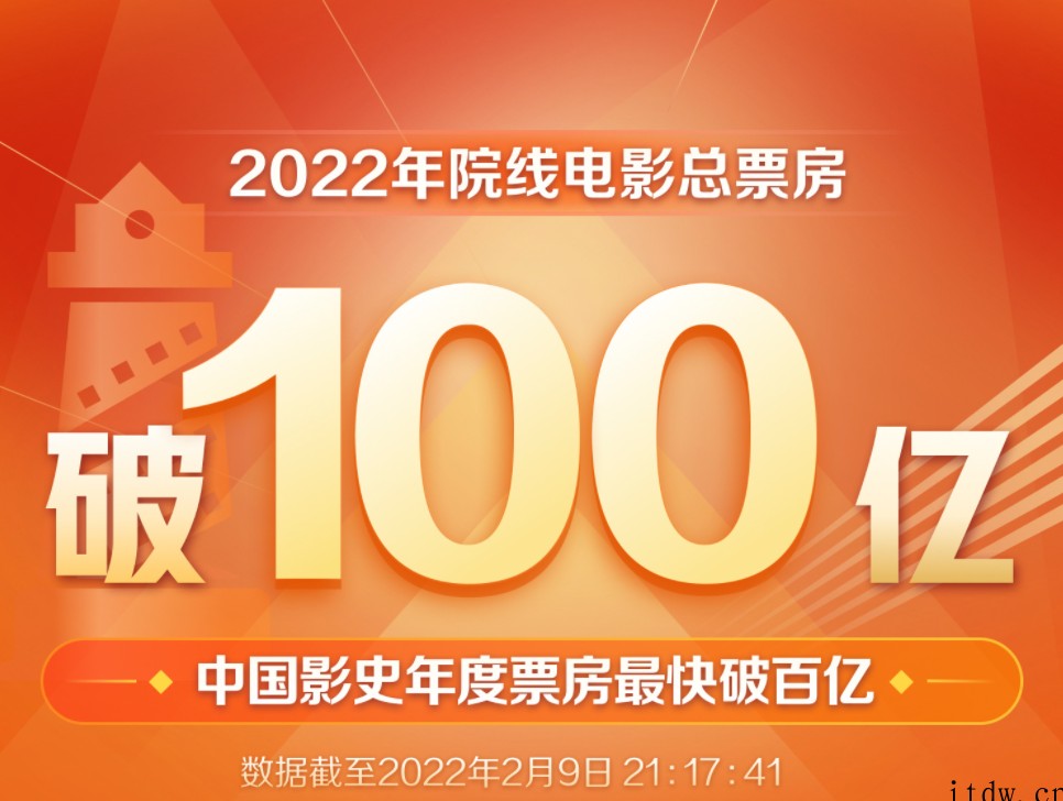 2022年全国院线电影票房(含预售)破百亿,创影史最快纪录