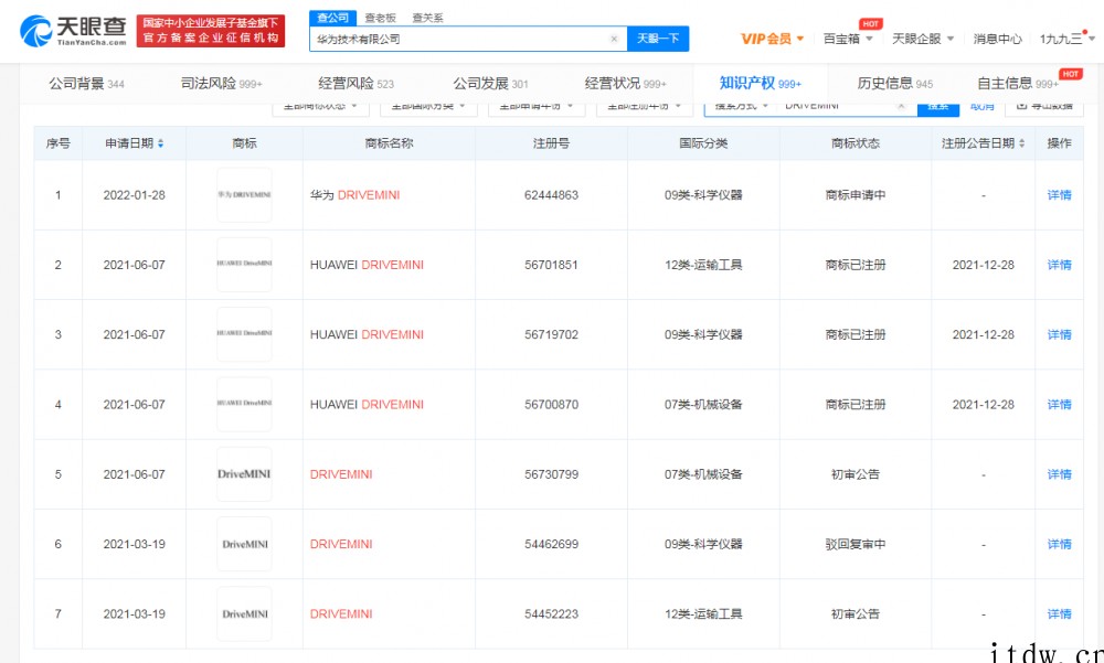 华为再次申请 DRIVEMINI 商标,此前科学仪器类被驳回