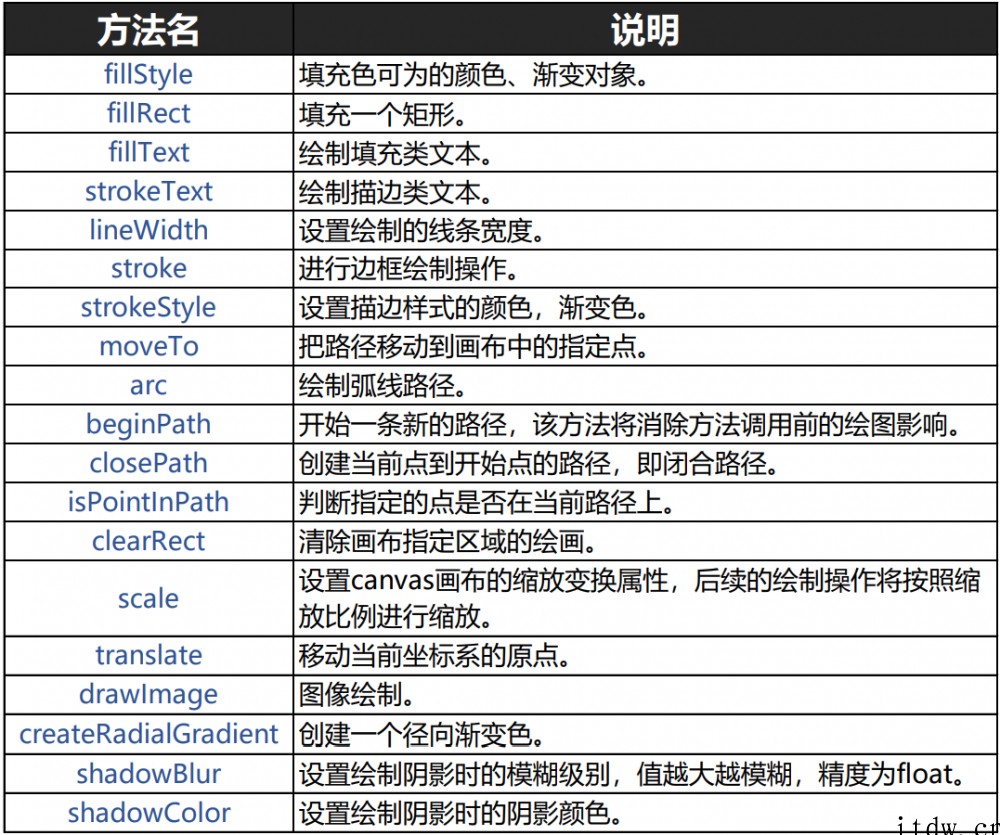 华为大佬解析开源鸿蒙 OpenHarmony 3