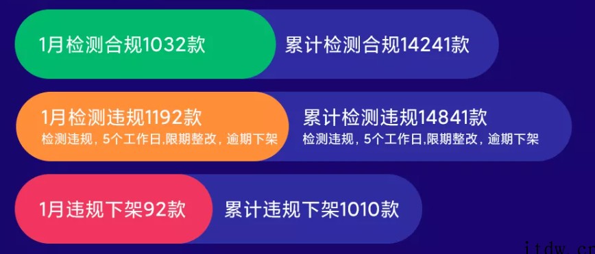 小米应用商店:2022年 1 月检测违规 1192 款 Ap