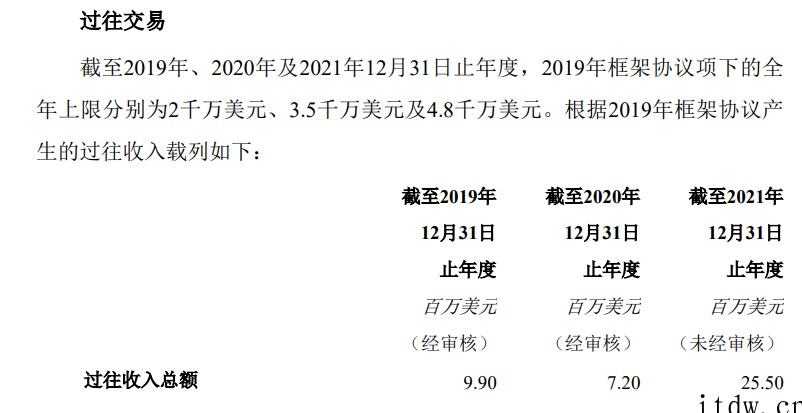 3年35亿元!中芯国际与大唐控股订立有关芯片加工服务的框架协