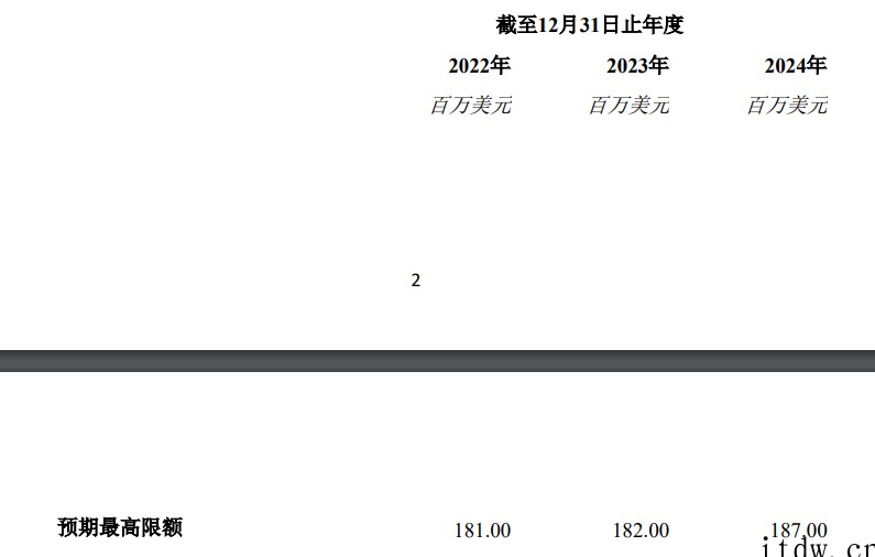 3年35亿元!中芯国际与大唐控股订立有关芯片加工服务的框架协