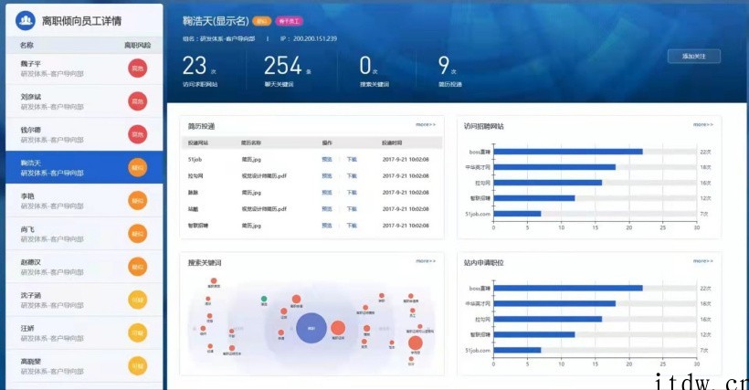 深信服被曝提供离职倾向分析服务,2018 年该公司已申请专利