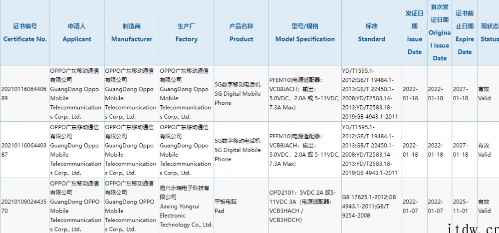 OPPO Find X5 Pro 天玑 9000 版本通过无