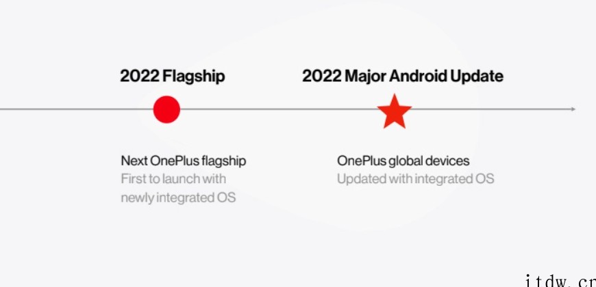 一加宣布 OxygenOS 13 官宣:将与 ColorOS