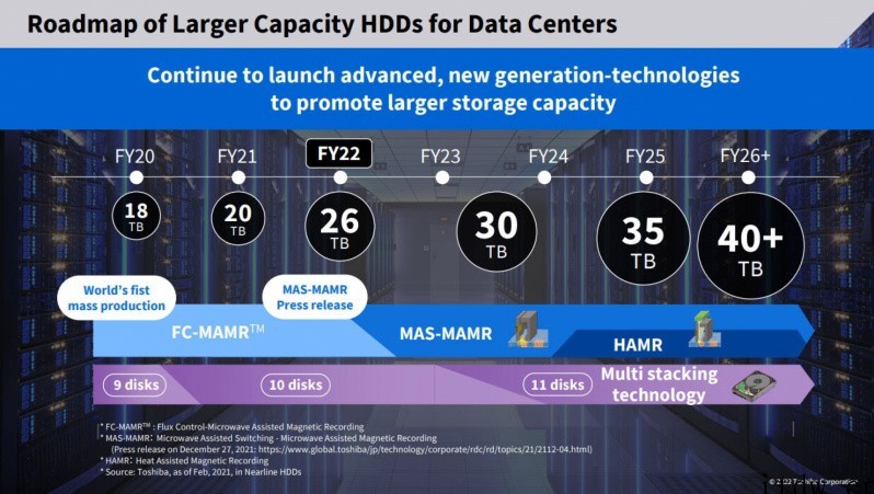 东芝即将推出新一代 20TB HDD,有桌面和 NAS 版