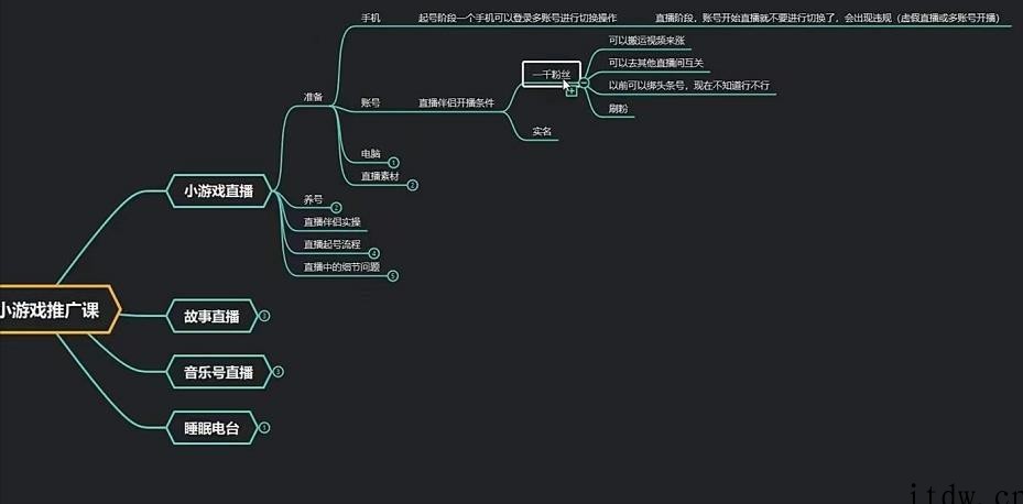 臻曦联盟无人直播小游戏推广项目玩法详解