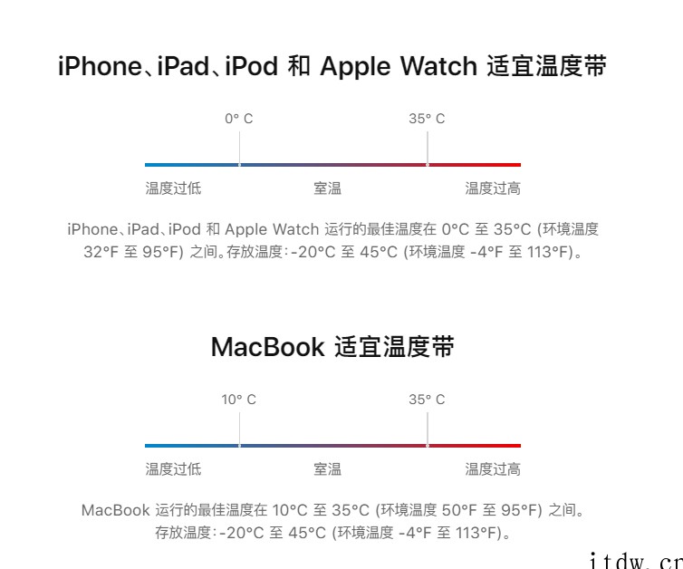 苹果教你如何保持 iPhone 手机电池健康:远离极端温度、
