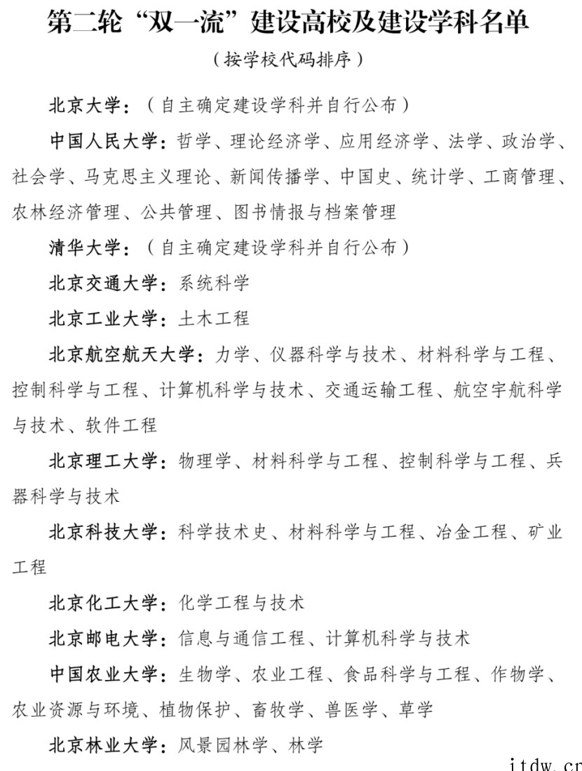 第二轮“双一流”名单公布,复旦大学“集成电路科学与工程”等多