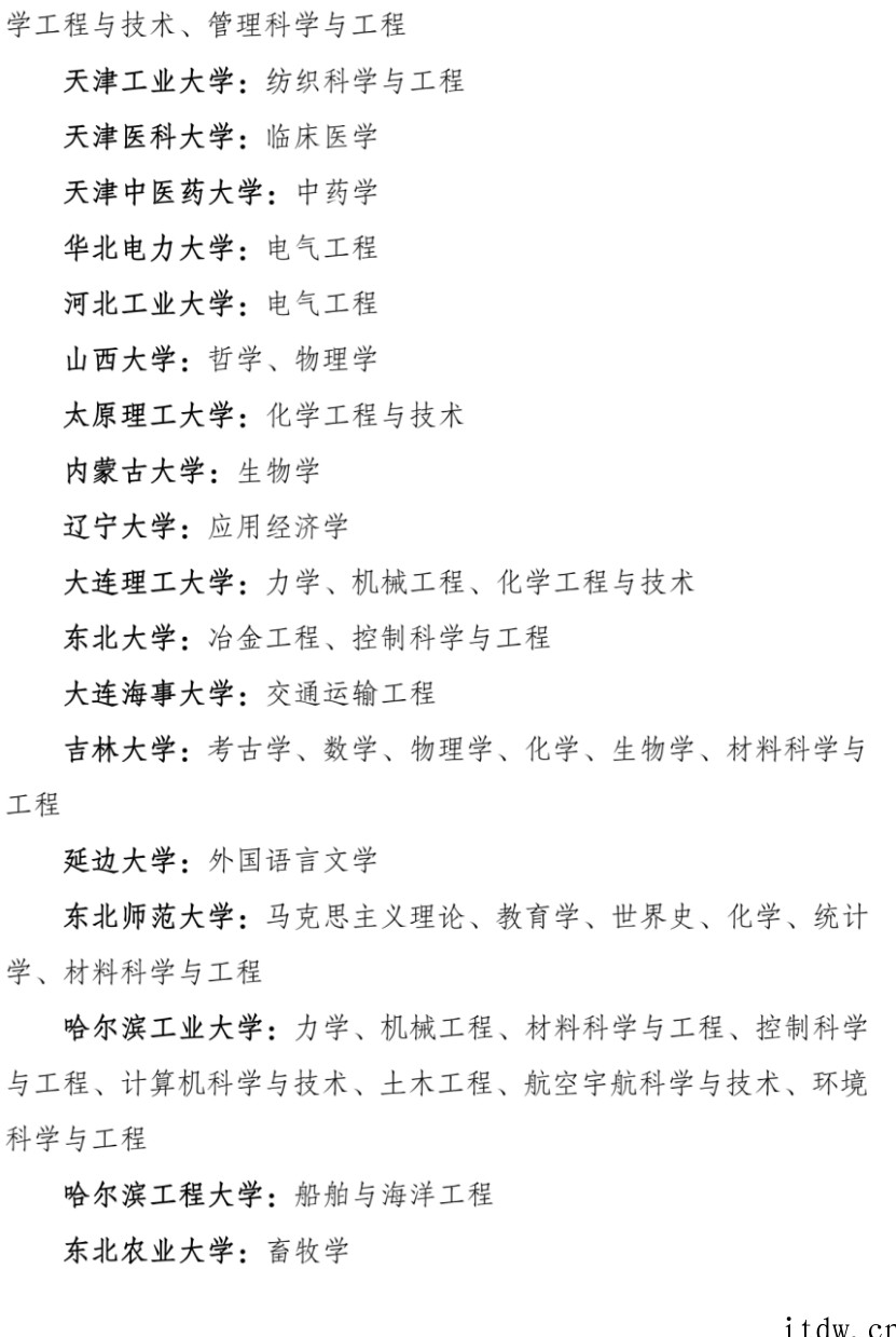 第二轮“双一流”名单公布,复旦大学“集成电路科学与工程”等多