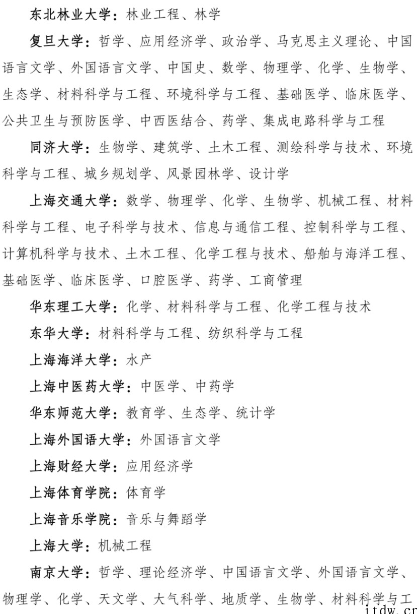 第二轮“双一流”名单公布,复旦大学“集成电路科学与工程”等多