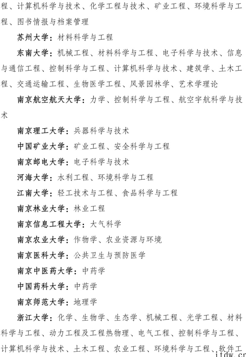 第二轮“双一流”名单公布,复旦大学“集成电路科学与工程”等多