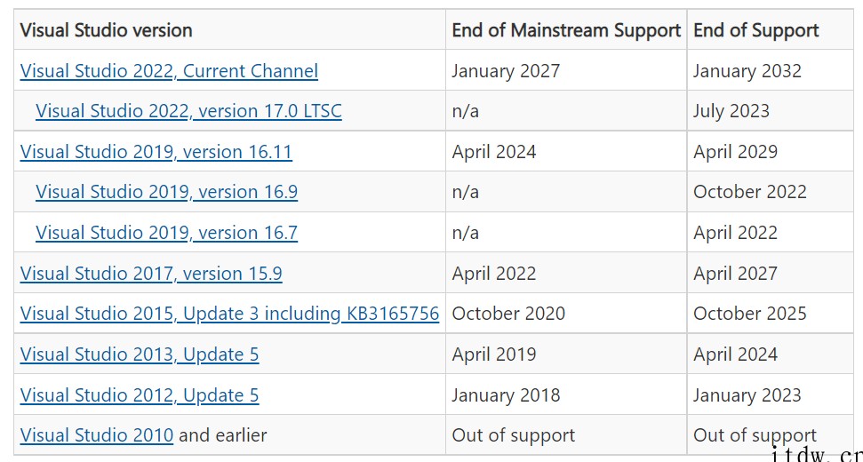 微软:旧版 Visual Studio 即将停止支持,201