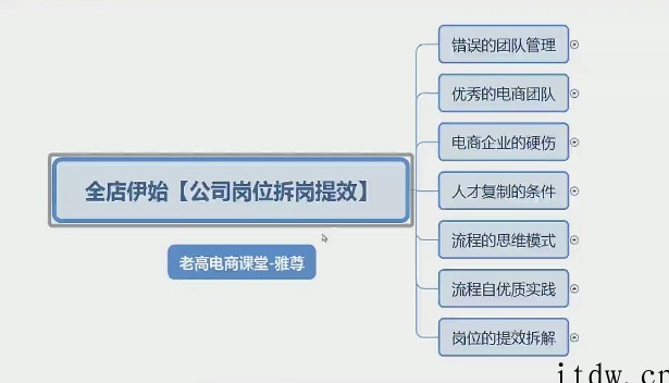 雅尊：新年伊始-淘宝天猫全盘策划新起点，不同维度拆解行业机会