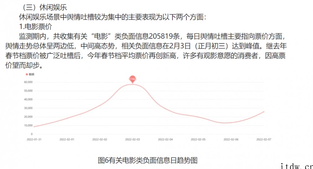 中消协评春节档票价高:单纯票价依赖无异于竭泽而渔