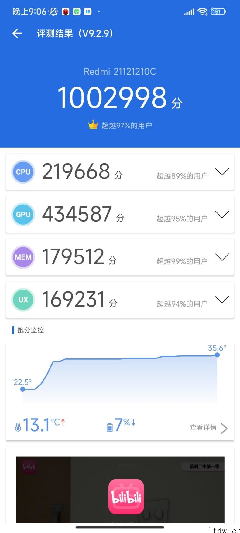 【IT之家评测室】Redmi K50 冠军版评测:满帧高刷秒