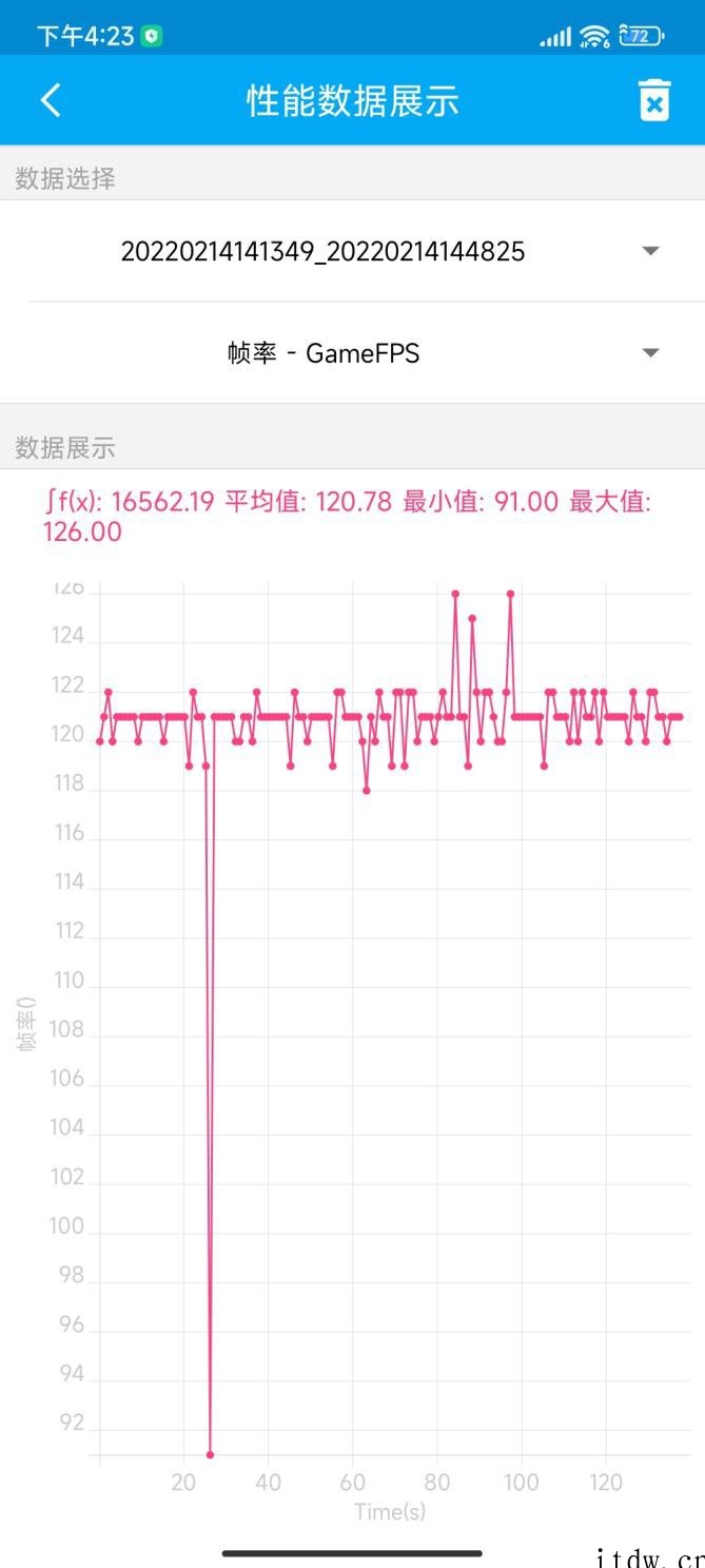 【IT之家评测室】Redmi K50 冠军版评测:满帧高刷秒