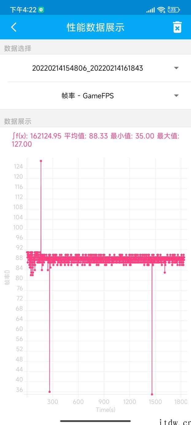 【IT之家评测室】Redmi K50 冠军版评测:满帧高刷秒