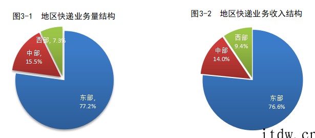 国家邮政局:2022年 1 月全国快递业务量完成 87