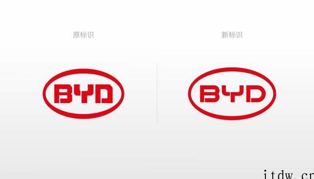 比亚迪品牌焕新升级:新 Logo 更圆润,字形锐角改为圆角