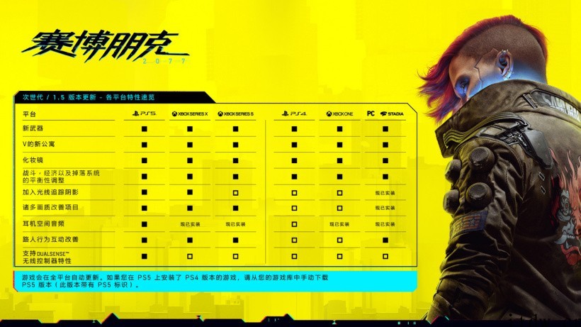 赛博朋克 20771