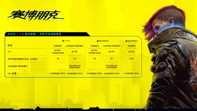 赛博朋克 20771
