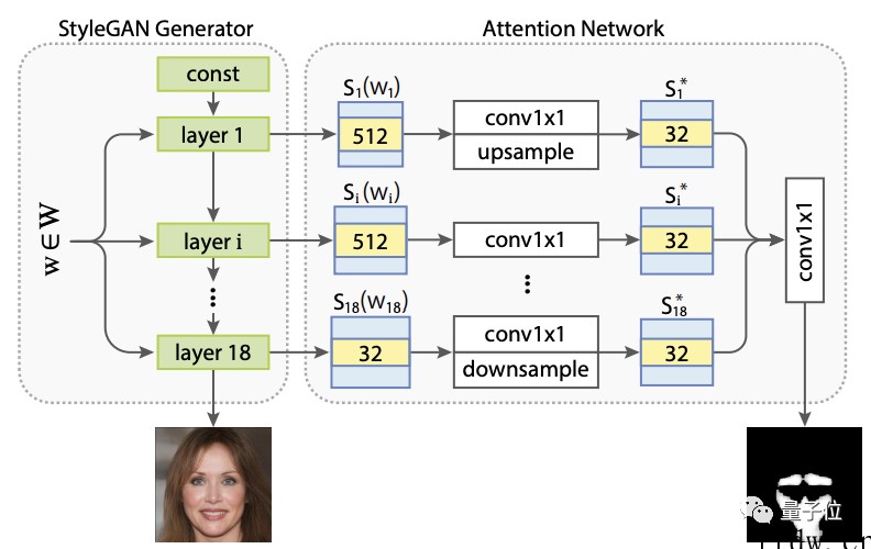 深圳大学和特拉维夫大学最新成果,AI 编辑人脸终于告别 P 