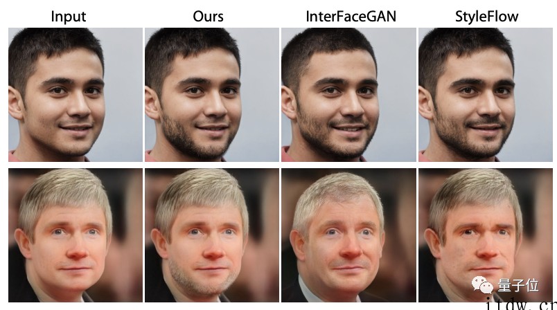 深圳大学和特拉维夫大学最新成果,AI 编辑人脸终于告别 P 