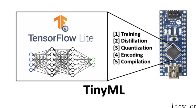 TensorFlow 技术主管皮特沃登离职,重返斯坦福读博: