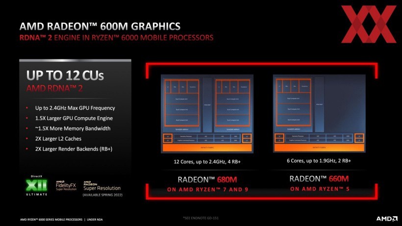 AMD官方测试:性能超英伟达 MX450,是英特尔 Xe 核