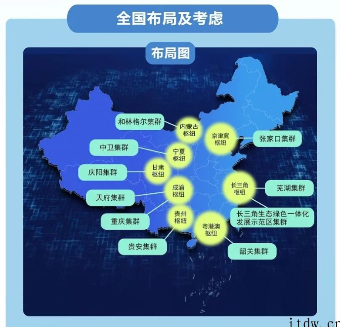 我国“东数西算”重大工程细节公布:八大枢纽节点“起步区边界”