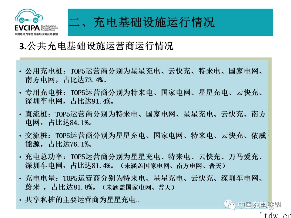 1 月全国电动汽车充电基础设施 273
