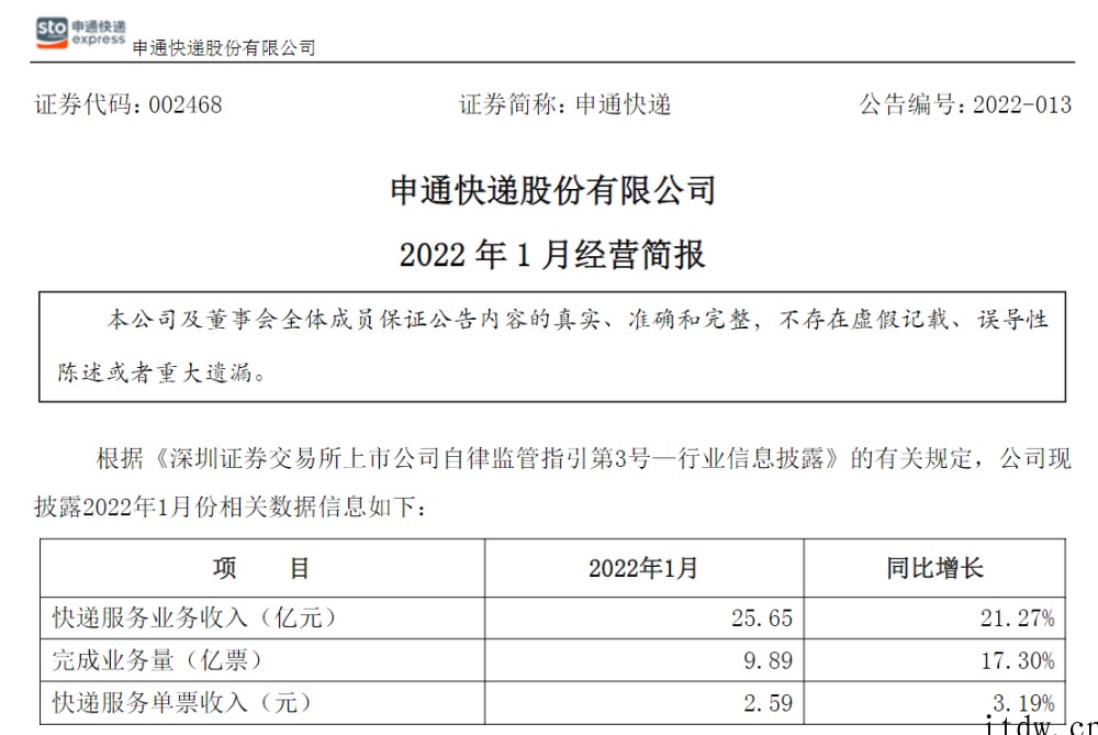 申通快递:1 月快递服务业务收入 25