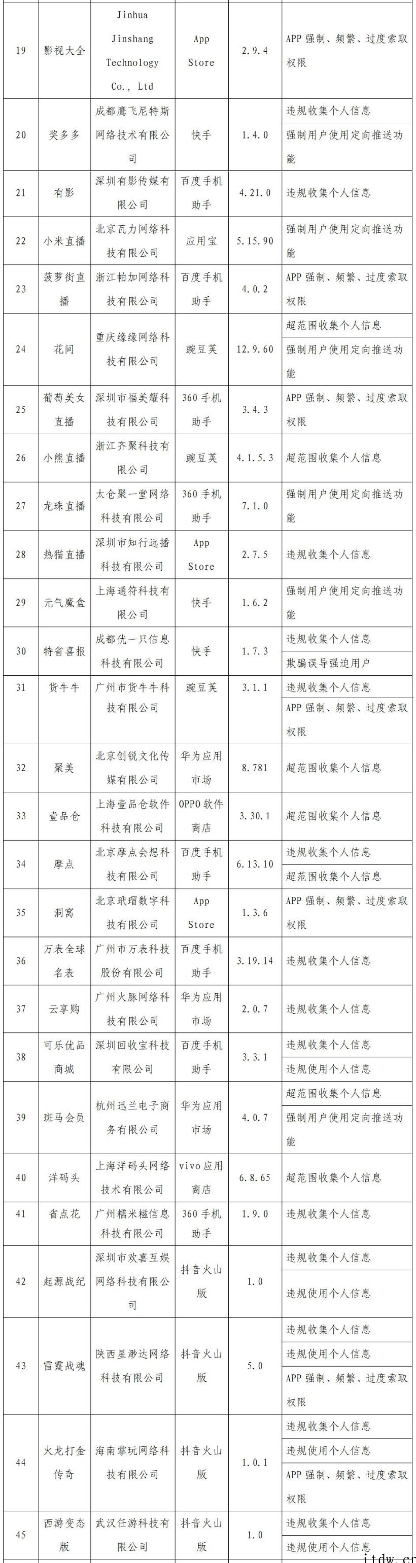 工信部通报 2022 年首批侵害用户权益的 App:小米直播