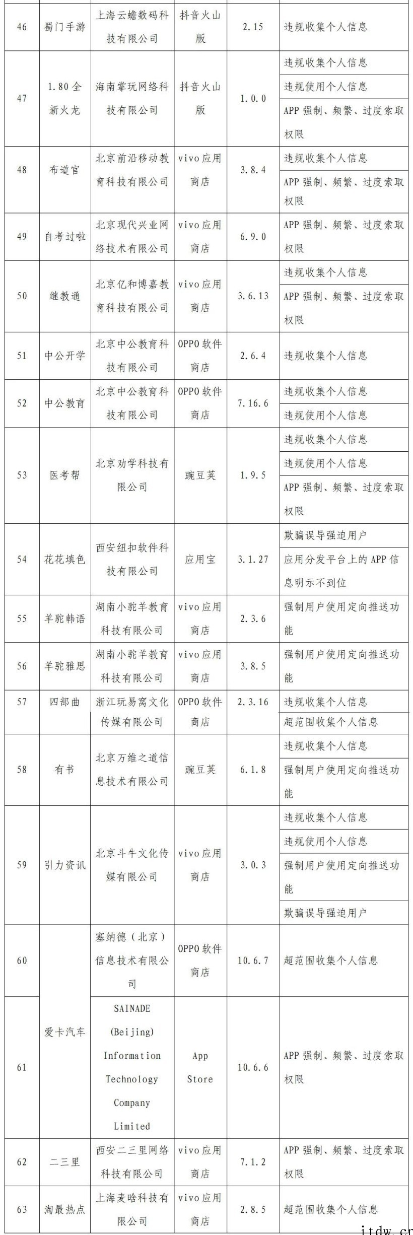 工信部通报 2022 年首批侵害用户权益的 App:小米直播