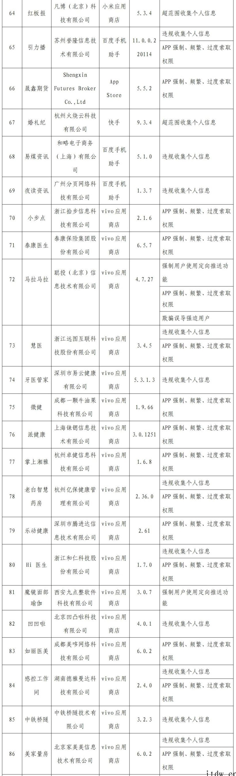 工信部通报 2022 年首批侵害用户权益的 App:小米直播