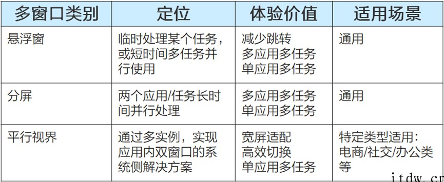 华为发布鸿蒙 HarmonyOS 折叠屏最新设计规范,教你正