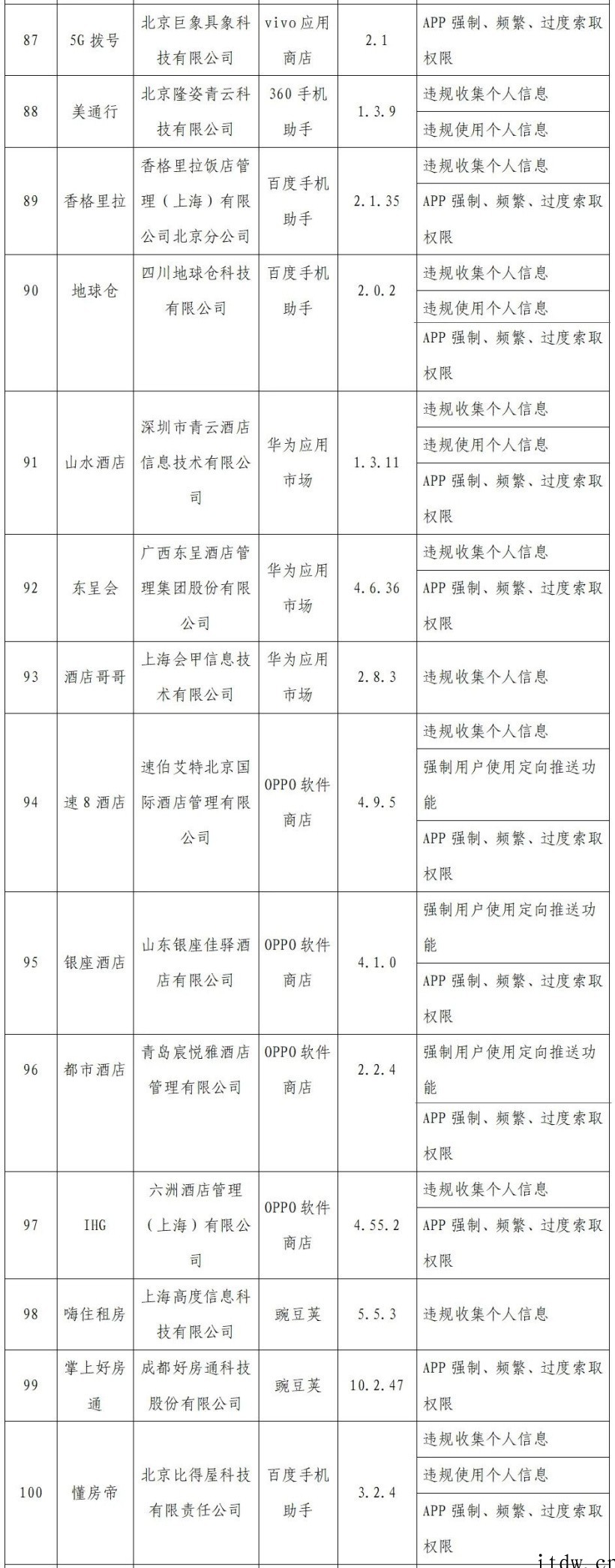 工信部通报 2022 年首批侵害用户权益的 App:小米直播