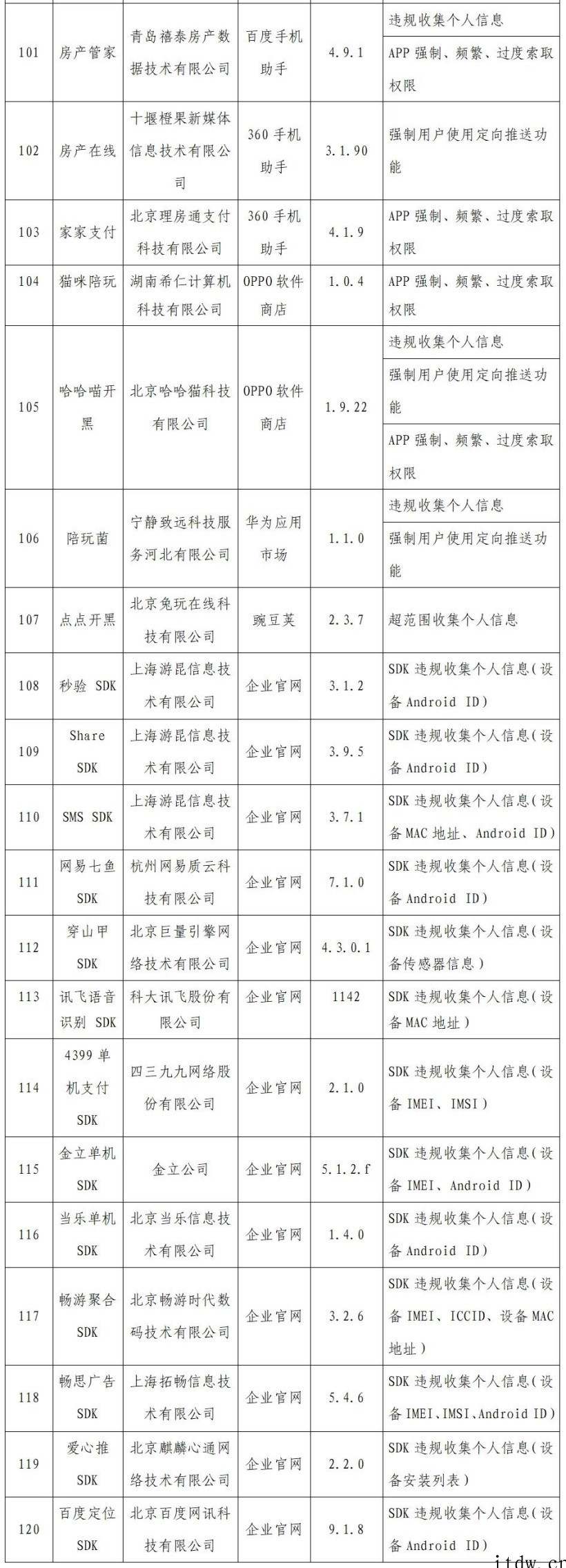 工信部通报 2022 年首批侵害用户权益的 App:小米直播