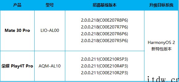 华为 Mate 30 Pro (4G)、荣耀 Play4T 