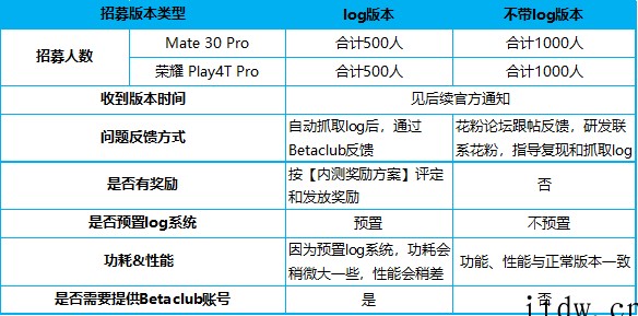 华为 Mate 30 Pro (4G)、荣耀 Play4T 