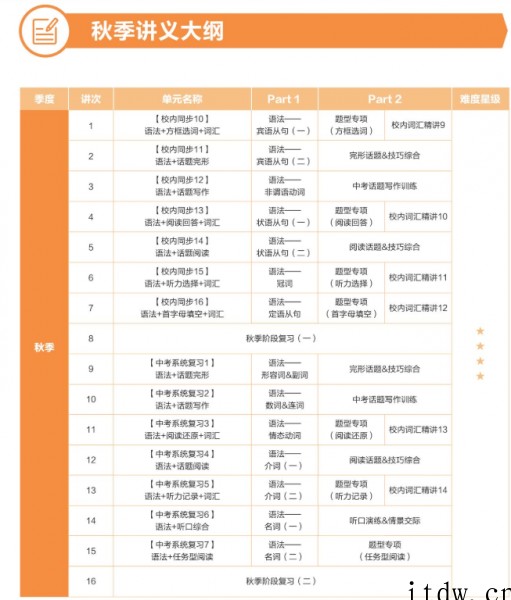 学而思刘飞飞初三英语2021年秋季目标A+班课程